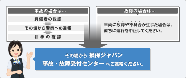 もし事故が起こったら...「事故の場合・故障の場合」