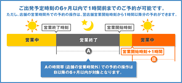 ご出発予定時刻の6ヶ月以内で1時間前までのご予約が可能です。